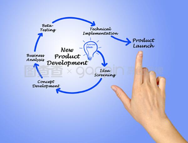 新產品開發(fā)中的技術開發(fā)策略與實踐