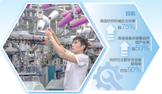 紡織行業(yè)加速“智”變 技術創(chuàng)新引領產業(yè)升級