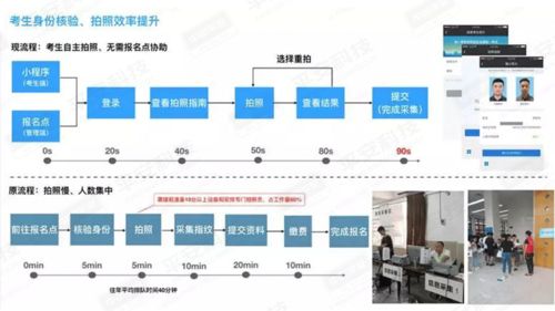 無AI，不智慧 平安科技以AI+IoT模式賦能教育行業